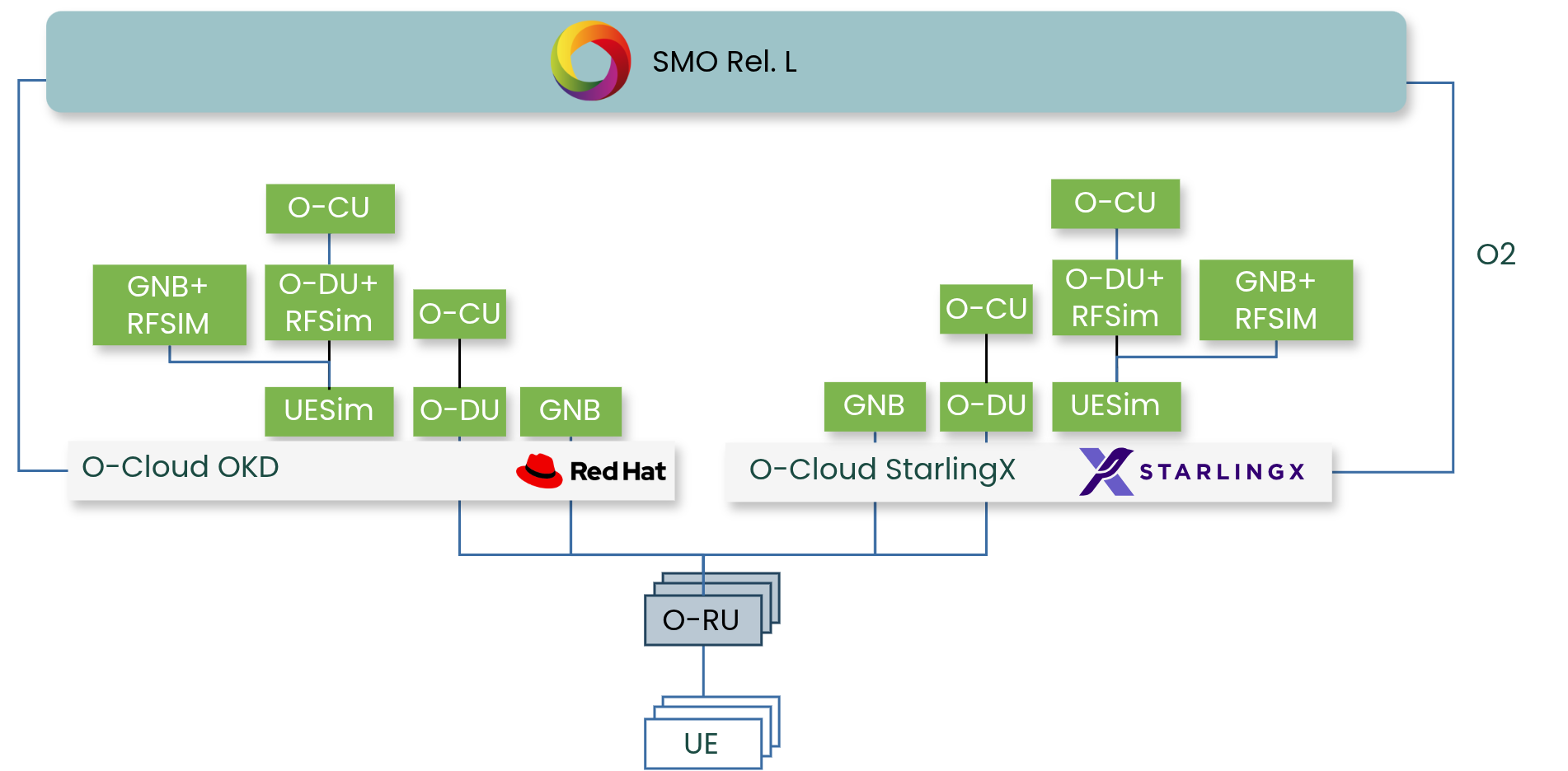 VNF Deployment Flow