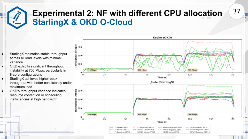 Experimental Results